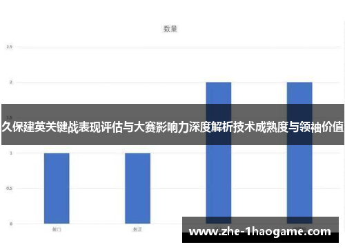 久保建英关键战表现评估与大赛影响力深度解析技术成熟度与领袖价值
