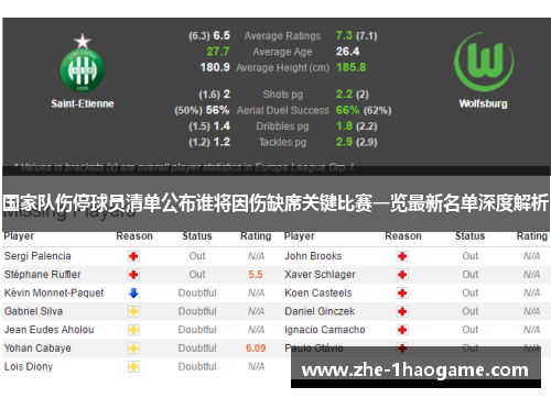 国家队伤停球员清单公布谁将因伤缺席关键比赛一览最新名单深度解析