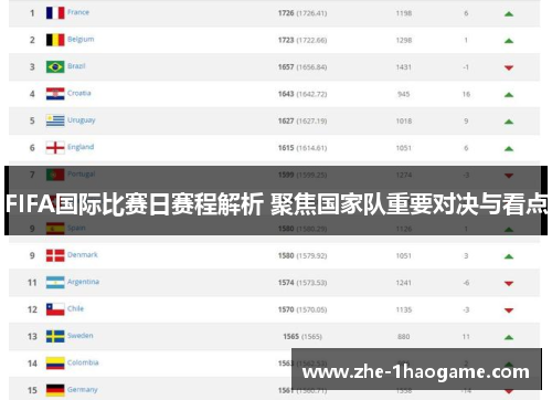 FIFA国际比赛日赛程解析 聚焦国家队重要对决与看点