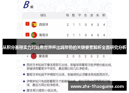 从积分赛程实力对比看世界杯出线形势的关键要素解析全面研究分析